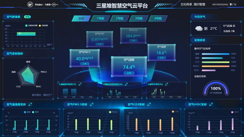 全球暖通空調(diào)跨入場(chǎng)景定制時(shí)代 海爾引領(lǐng)技術(shù)創(chuàng)新與服務(wù)革新